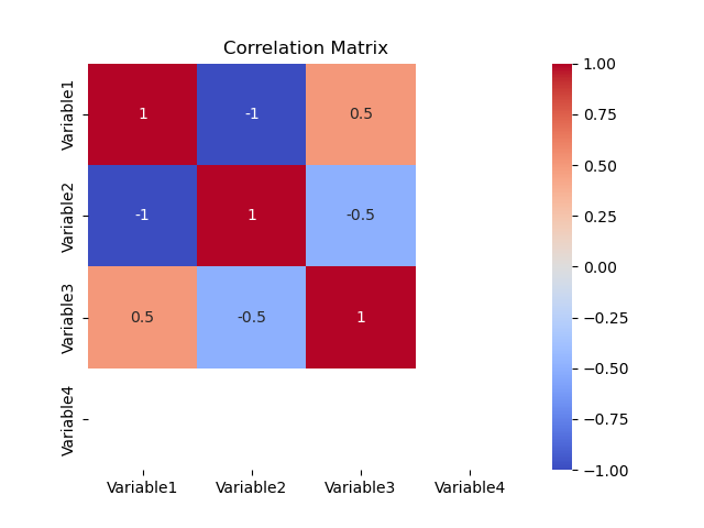 Correlation matrix