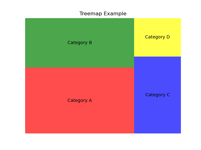 Treemaps